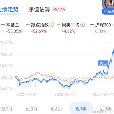 我是一只鱼吖于2023-04-12 13:40发布的图片
