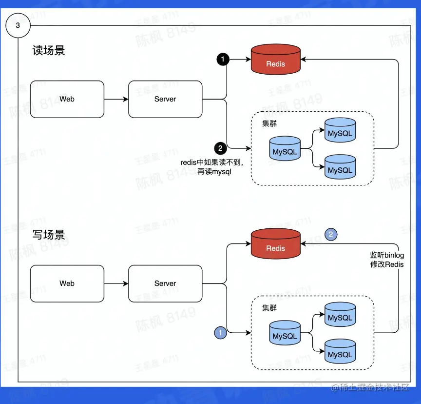 截屏2023-03-01 00.30.29.png