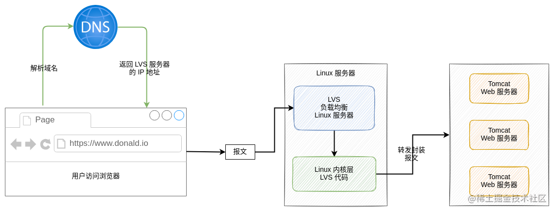 nginx-lvs-1.png