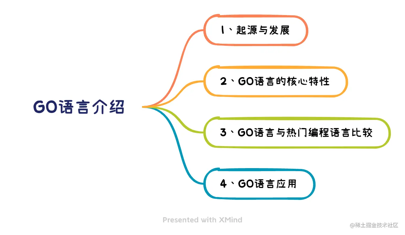 GO语言介绍.png
