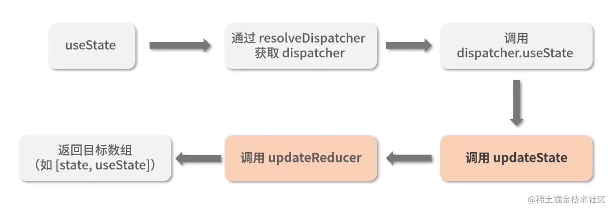 这里有图。