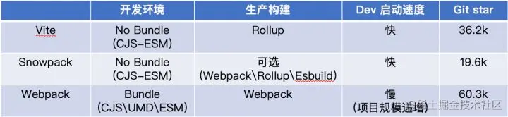 vite与打包工具比较.jpg