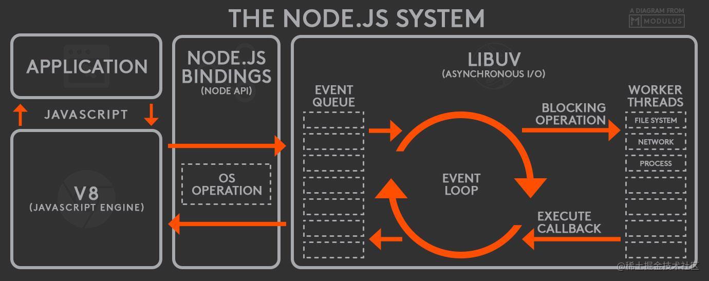 nodejs event loop.jpg