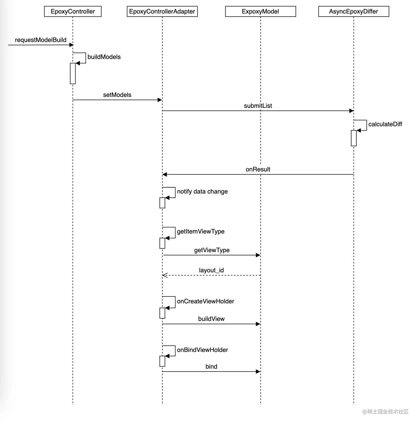 CleanShot 2022-04-01 at 17.52.48@2x.png