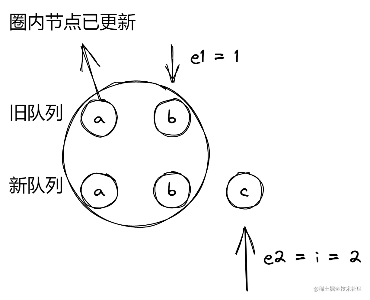 step3-handle-new-node1.png