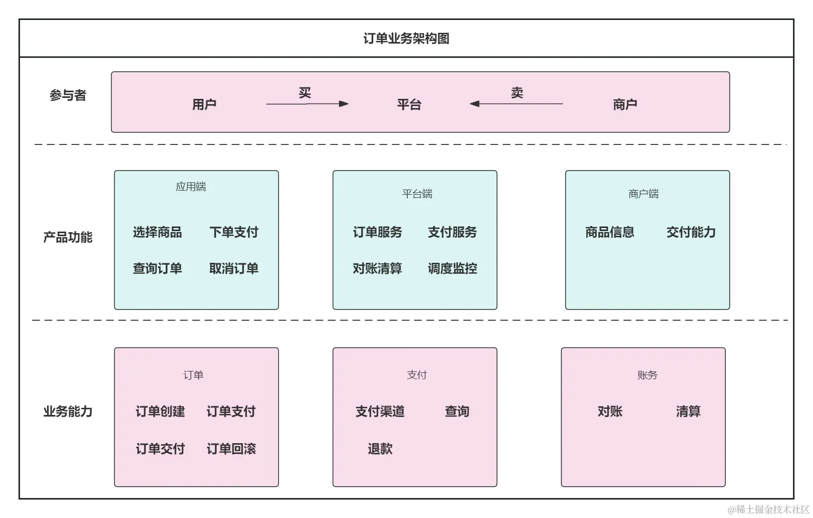 订单业务架构.jpg