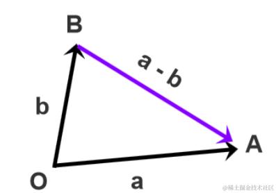 向量相减.png
