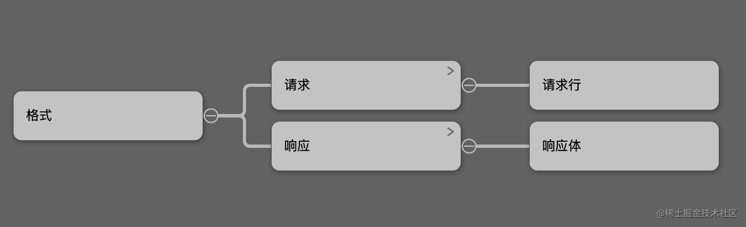 从HTTP/0.9的历史到HTTP/3.0的未来-一一网