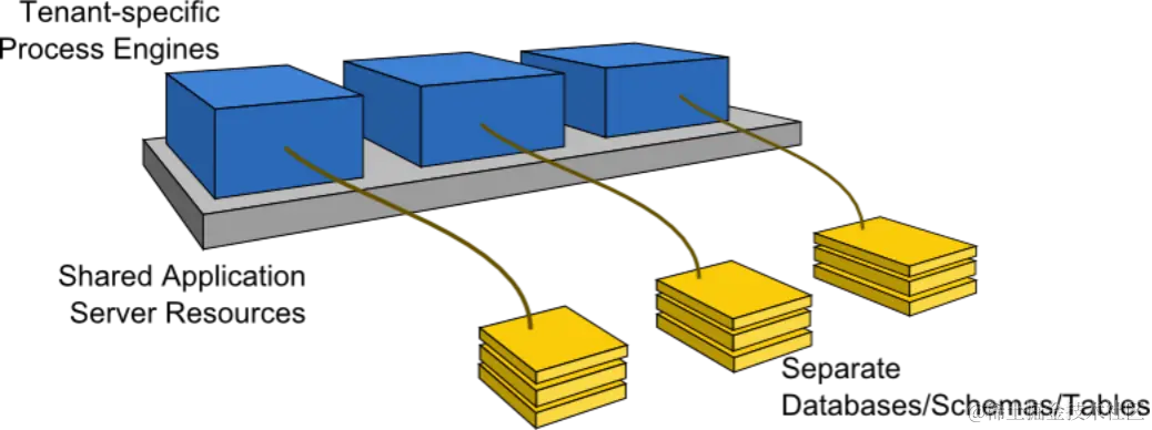 06-多租户架构1.png