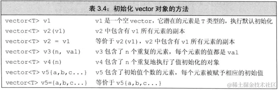 vector-initialization.png