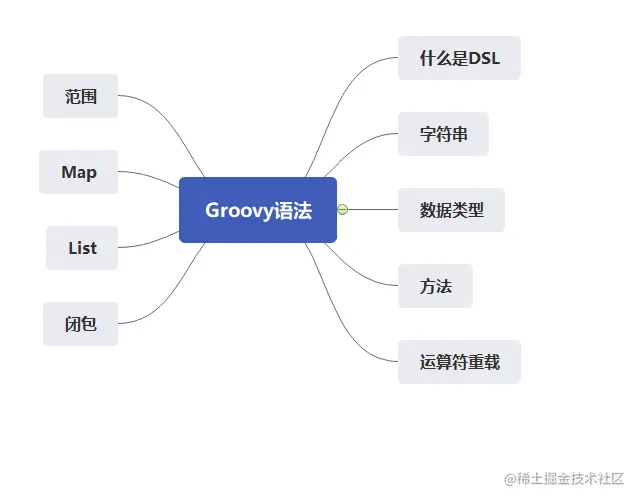 Groovy基本语法.png