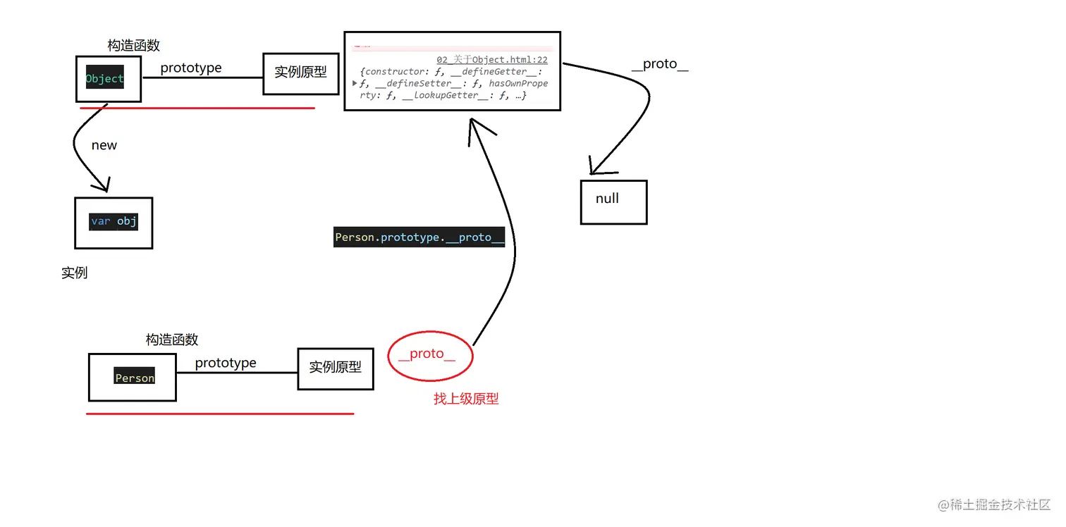 02_关于Object.png