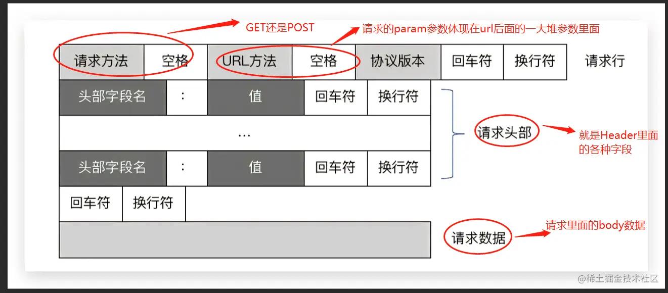 HTTP请求报文格式.png
