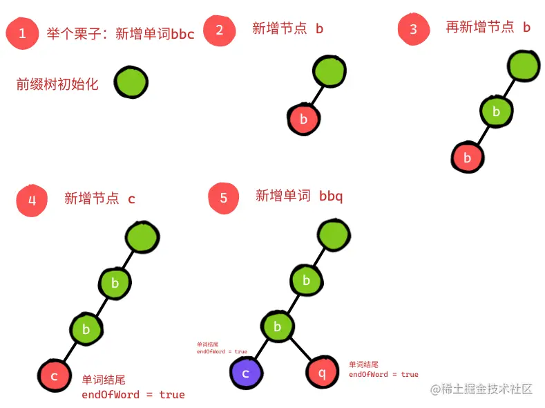 前缀树-2022-08-0917-14-41.png
