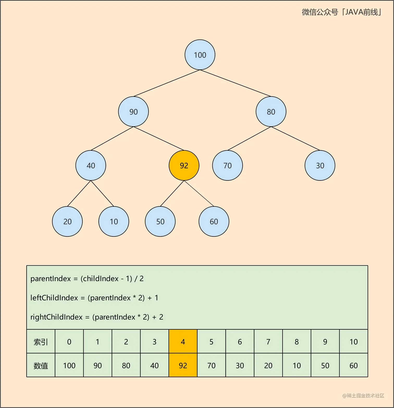 03 二叉堆add_B.jpg