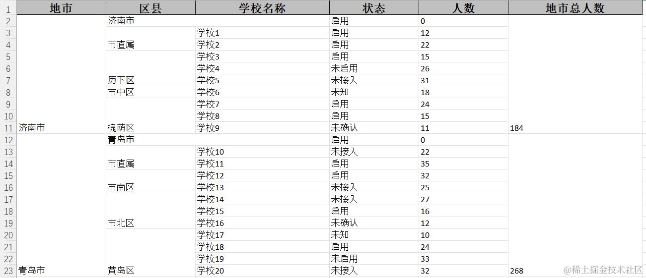 跨列合并单元格导出