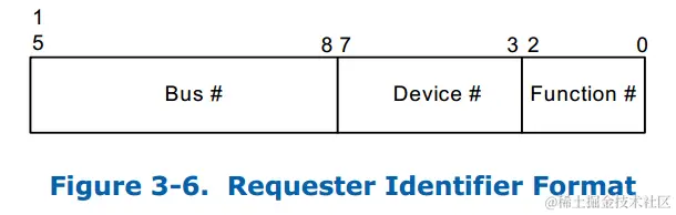 request-identifier.png