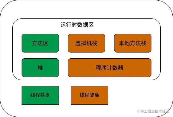 JVM内存结构.png