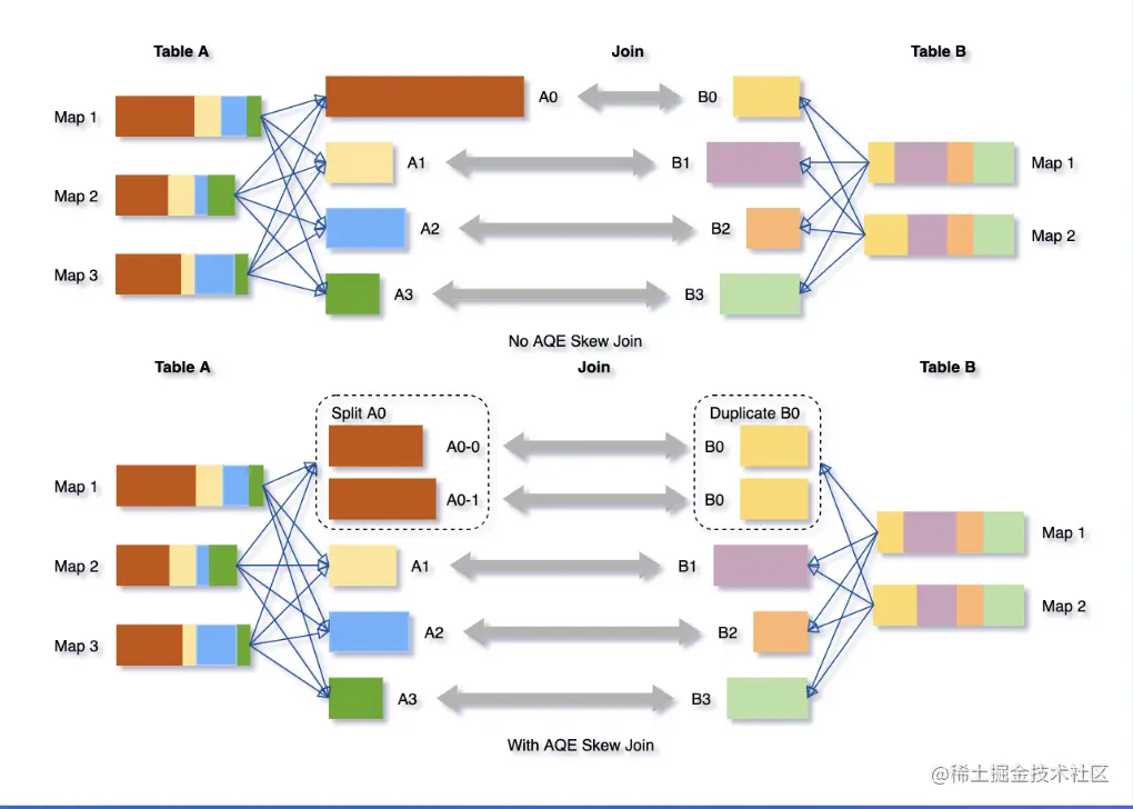截屏2022-07-31 14.20.20.png