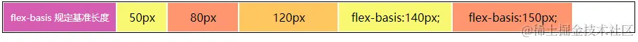 flex-basis.png
