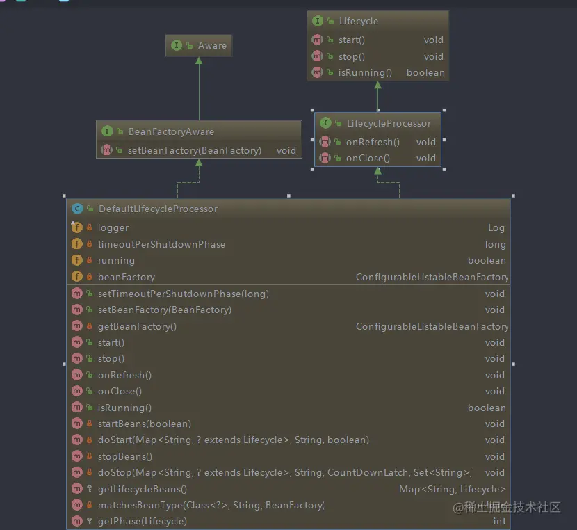 Spring源码解析BeanFactory、ListableBeanFactory、ApplicationContext 掘金