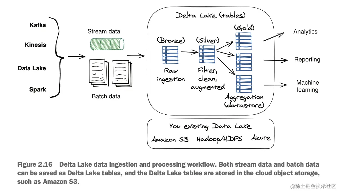 截屏2023-07-07 00.34.15.png