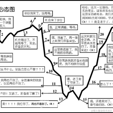 已注销于2021-04-02 12:59发布的图片