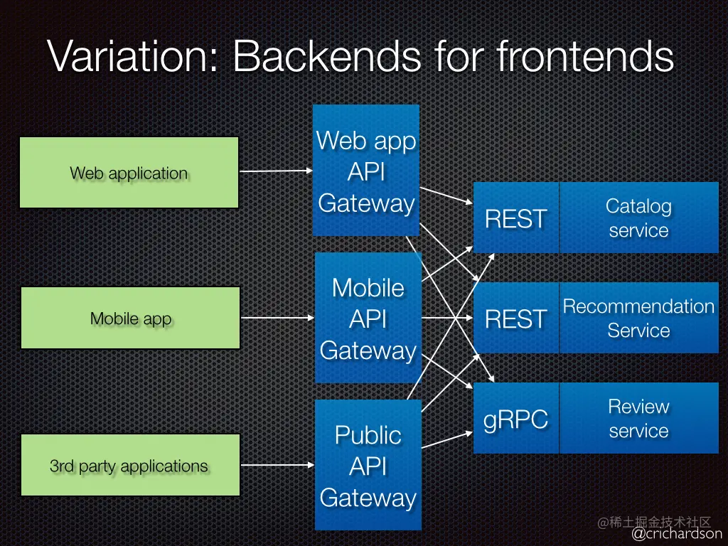 Variation Backends for frontends.png