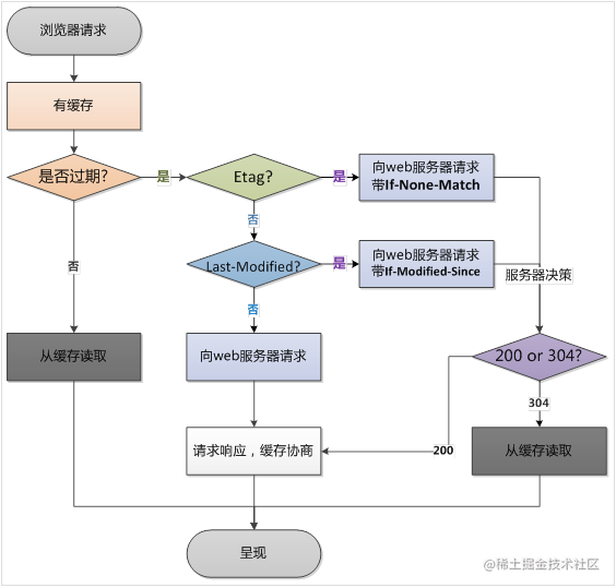加载时和运行时角度做性能优化-一一网