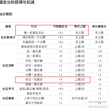 Masters于2022-07-12 09:29发布的图片