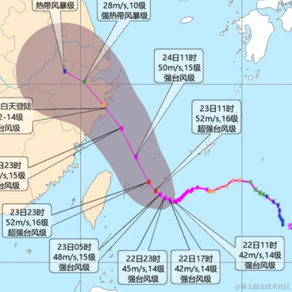 Code1921于2021-07-23 13:09发布的图片