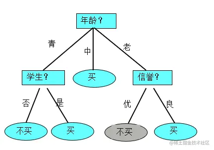 Pasted image 20221202132120.png