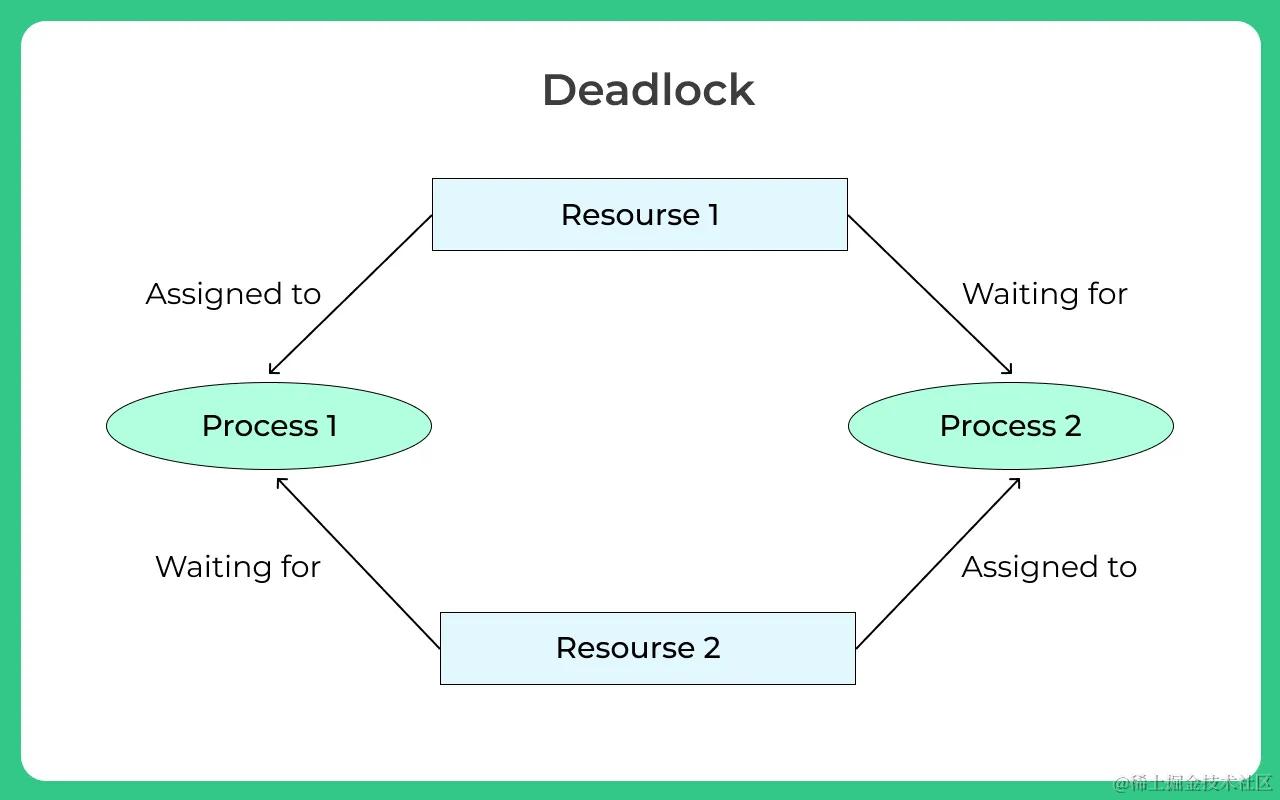 Deadlock.webp