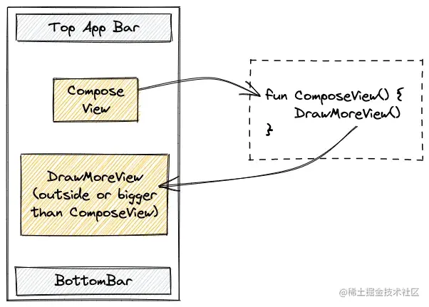 Jetpack Compose Popup 高级编程利用Popup将视图扩展到父级可组合边界之外. 当我们对Jetpac - 掘金