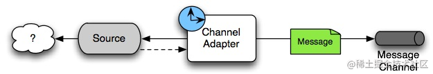 spring-integration-mqtt