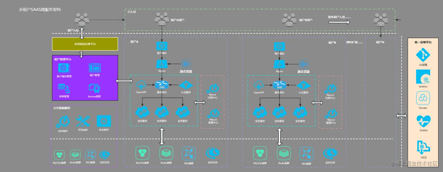 20003_01_多租户SaaS微服务架构.png