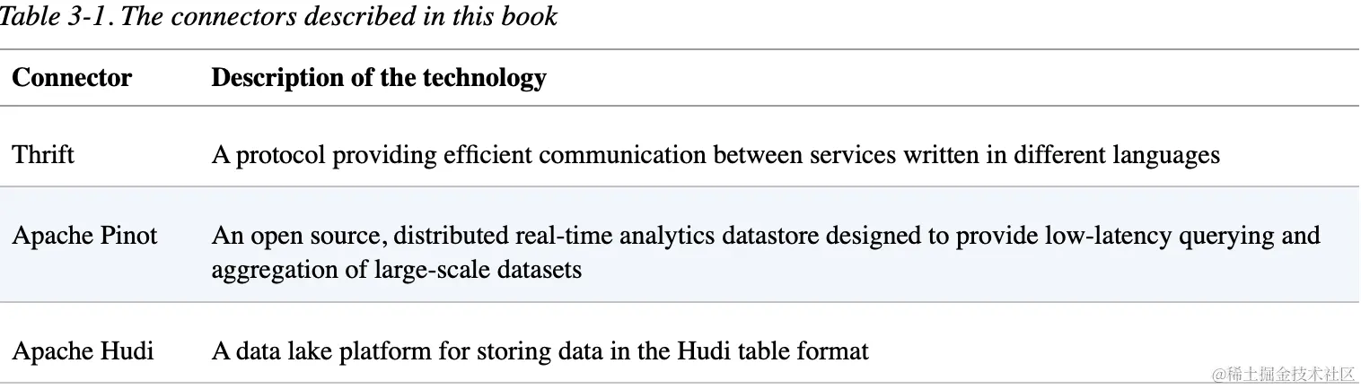 《Learning And Operating Presto 》第三章：连接器一个Presto连接器是连接Presto引 - 掘金