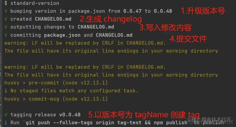 如何管理NPM 包版本号？使用standard-version进行版本控制和发布