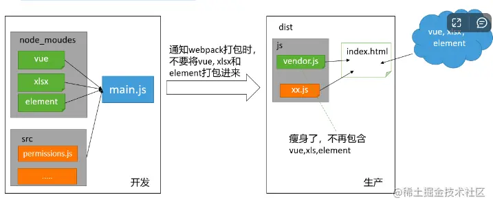 如何利用Webpack进行CDN打包？  第1张