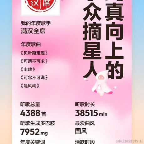 肉包爱吃肉于2023-12-20 15:22发布的图片