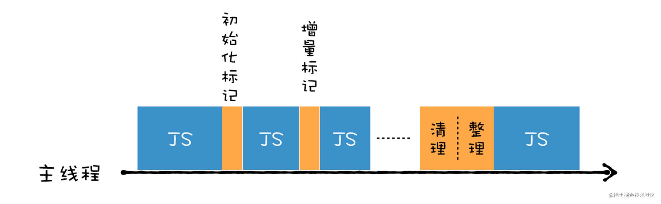 增量回收.jpg