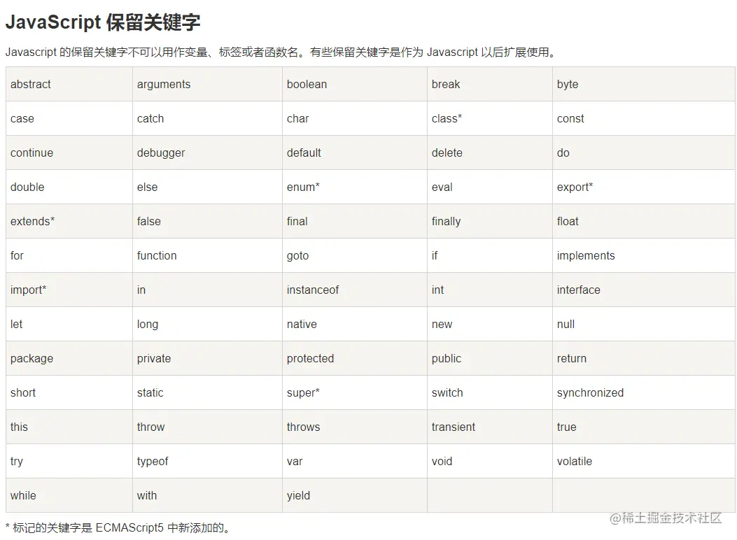 js保留的关键字.png
