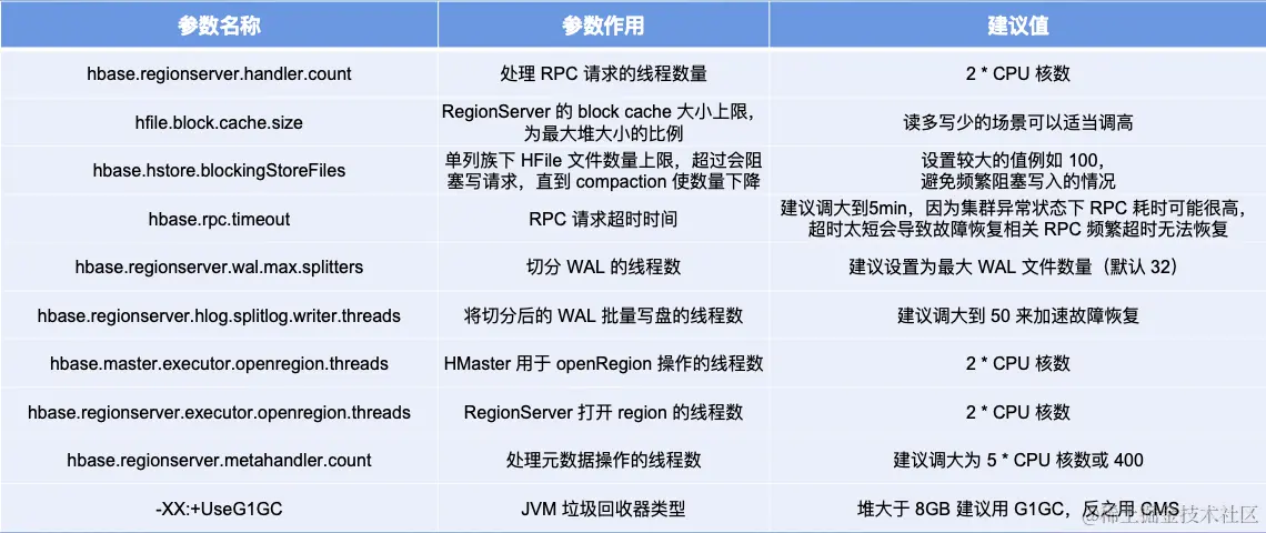 截屏2022-08-07 17.11.43.png