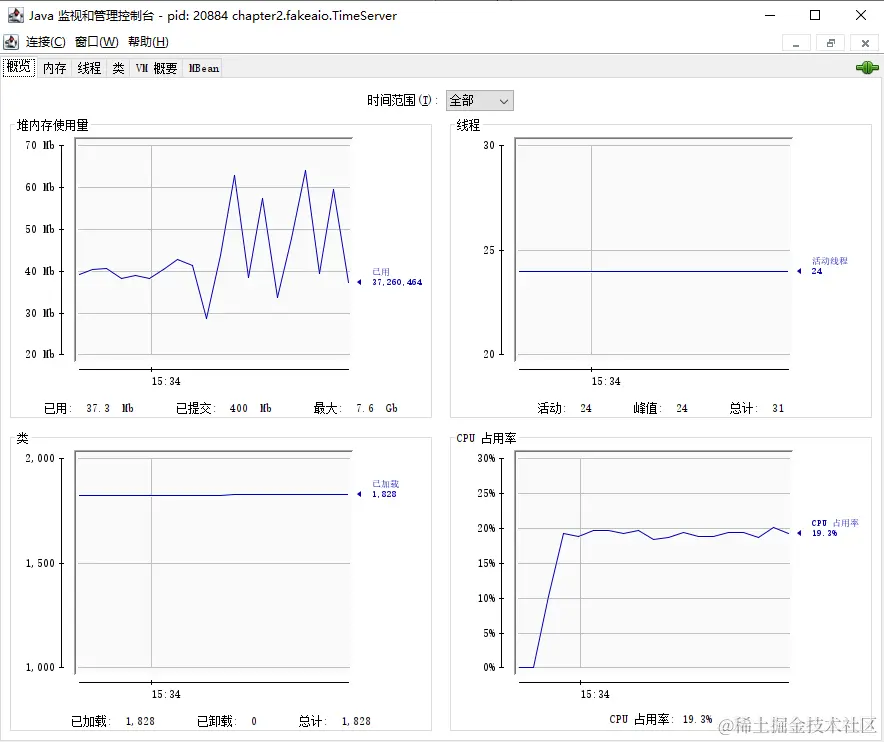 伪异步IO 20线程压测Jconsole结果.png