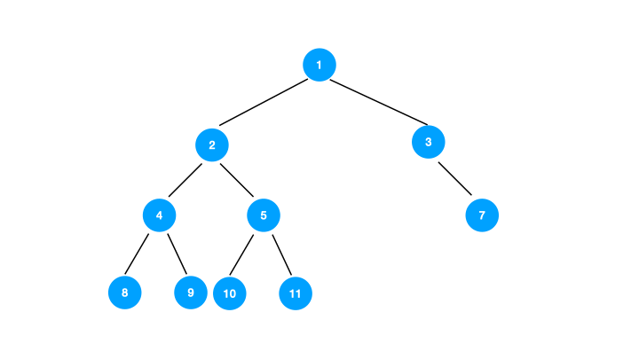 leetcode-144-二叉树的前序遍历-迭代过程.gif