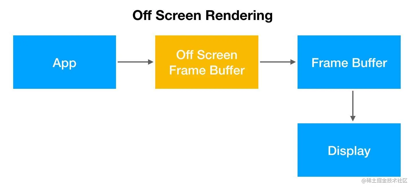 OffscreenBuffer