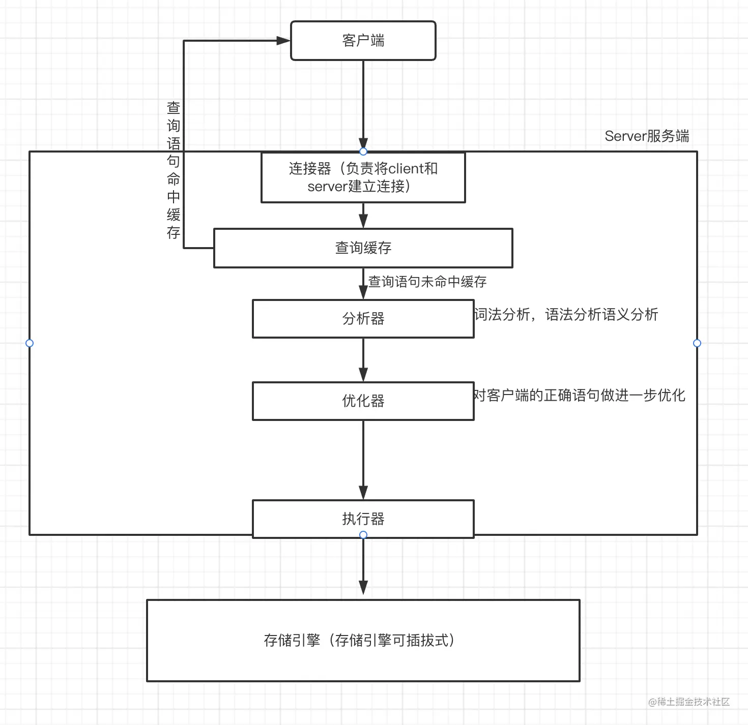 截屏2022-08-30 16.46.24.png