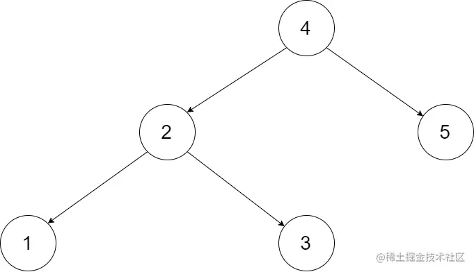 Go&Java算法之二叉搜索树和双向链表二叉搜索树和双向链