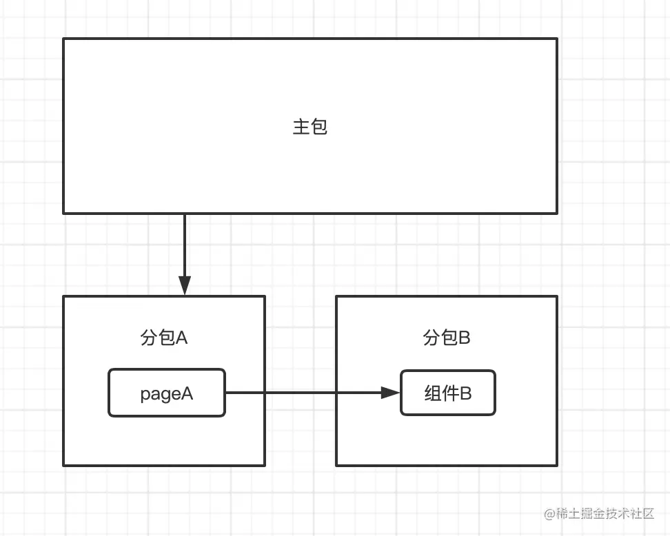 截屏2022-12-10 22.41.34.png