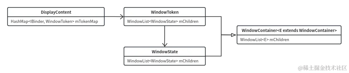 WindowToken&WindowState类图.png